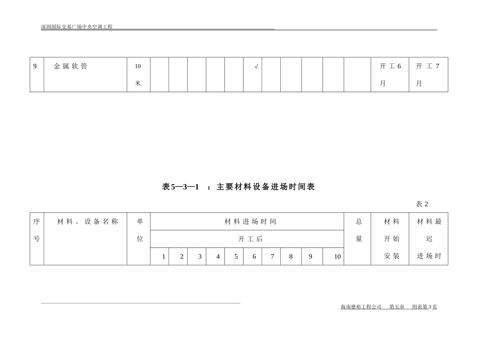 2025年工程建设资料：第五章附表.doc_第3页