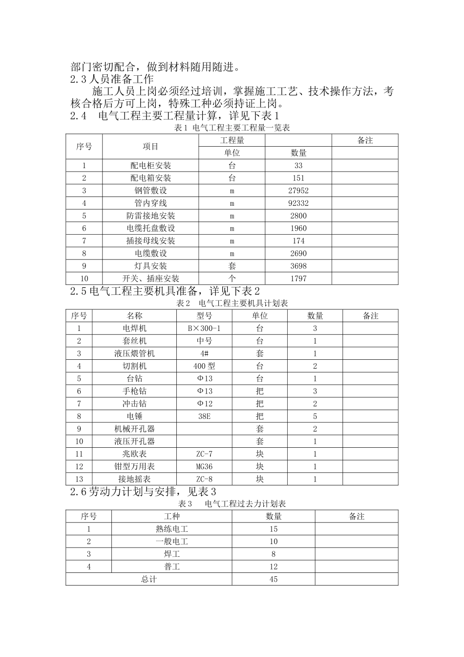 2025年工程建设资料：电报导工程施工方案.doc_第2页