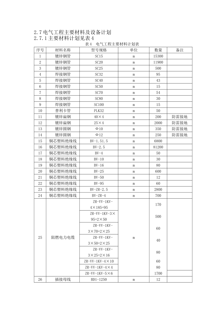 2025年工程建设资料：电报导工程施工方案.doc_第3页