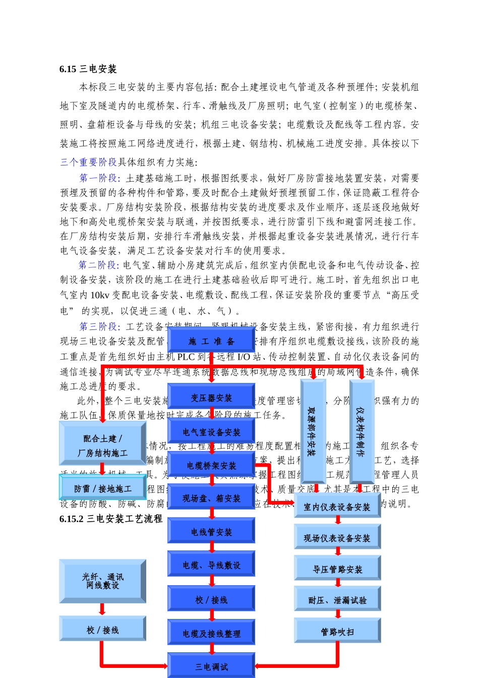 2025年工程建设资料：电气设备安装施工方案.doc_第1页