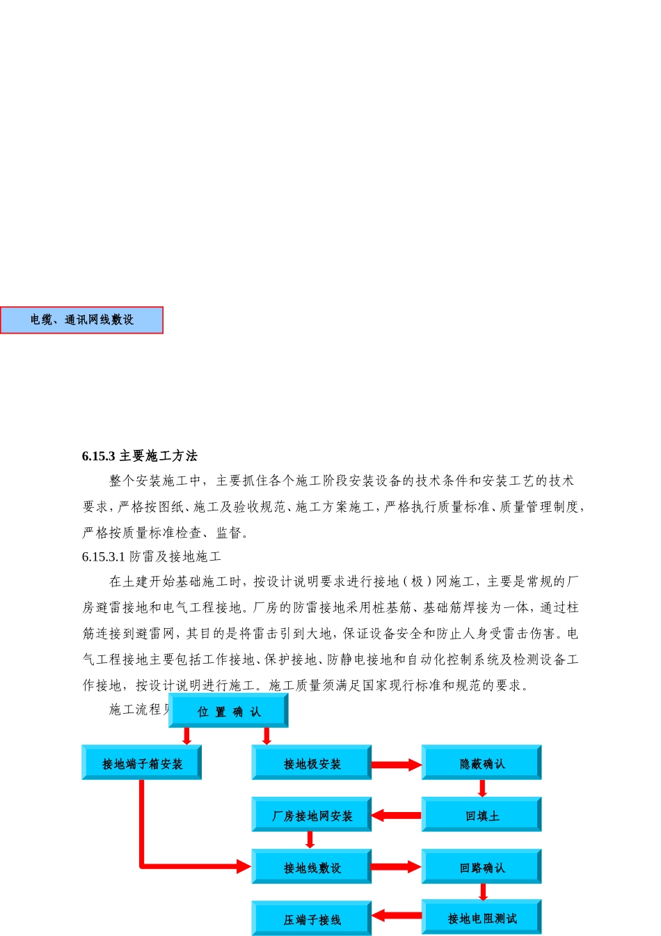 2025年工程建设资料：电气设备安装施工方案.doc_第2页