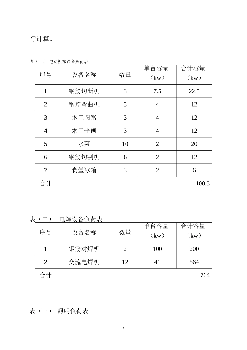 2025年工程建设资料：桥梁用电施工组织设计.doc_第2页