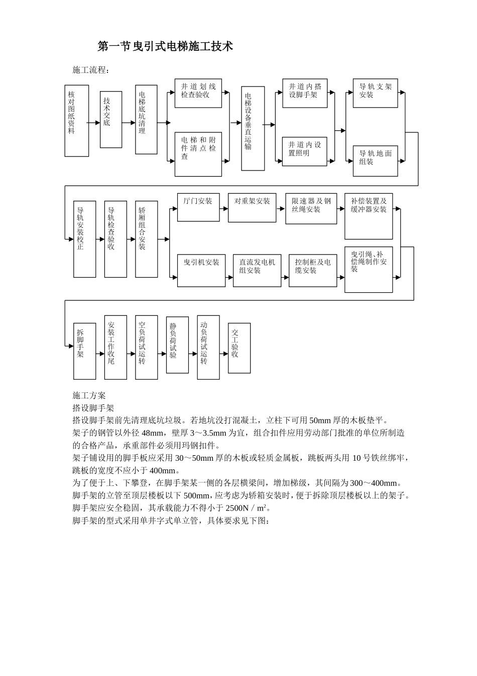 2025年工程建设资料：电梯施工组织设计.doc_第3页