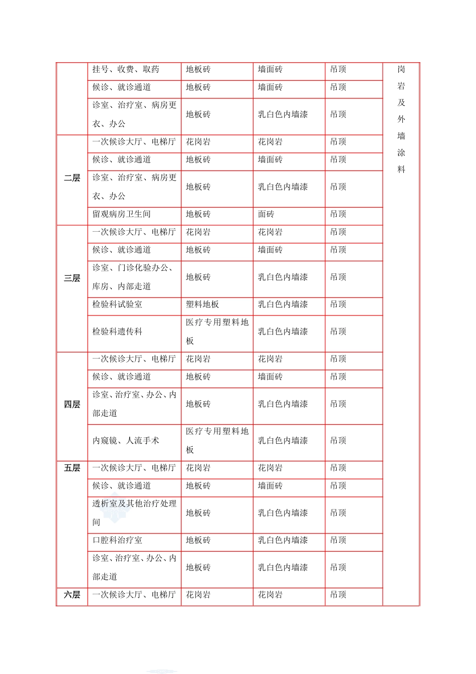 2025年工程建设资料：某医院综合楼装饰装修施工方案.doc_第2页