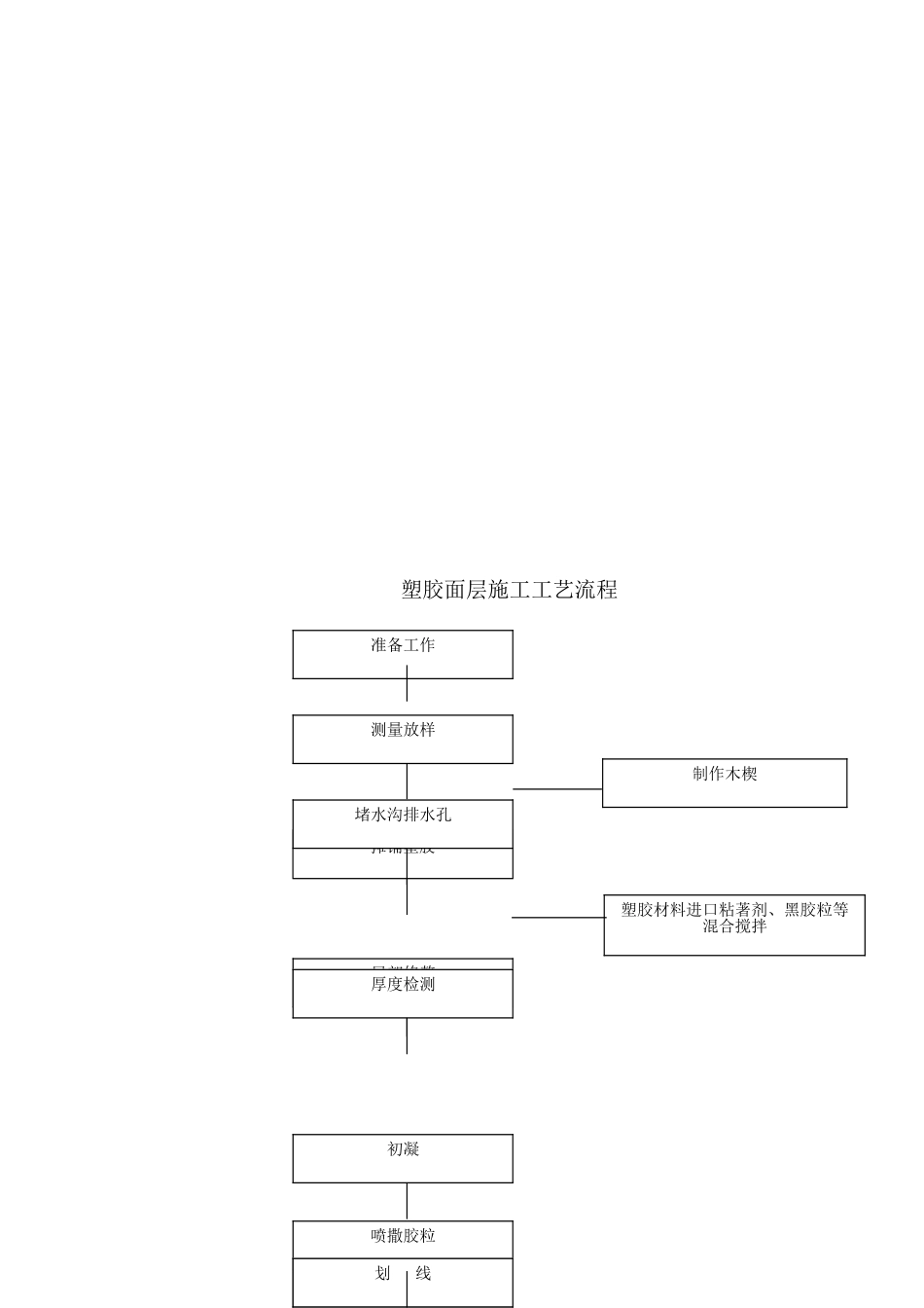 2025年工程建设资料：某中学运动场面层施工方案.doc_第2页