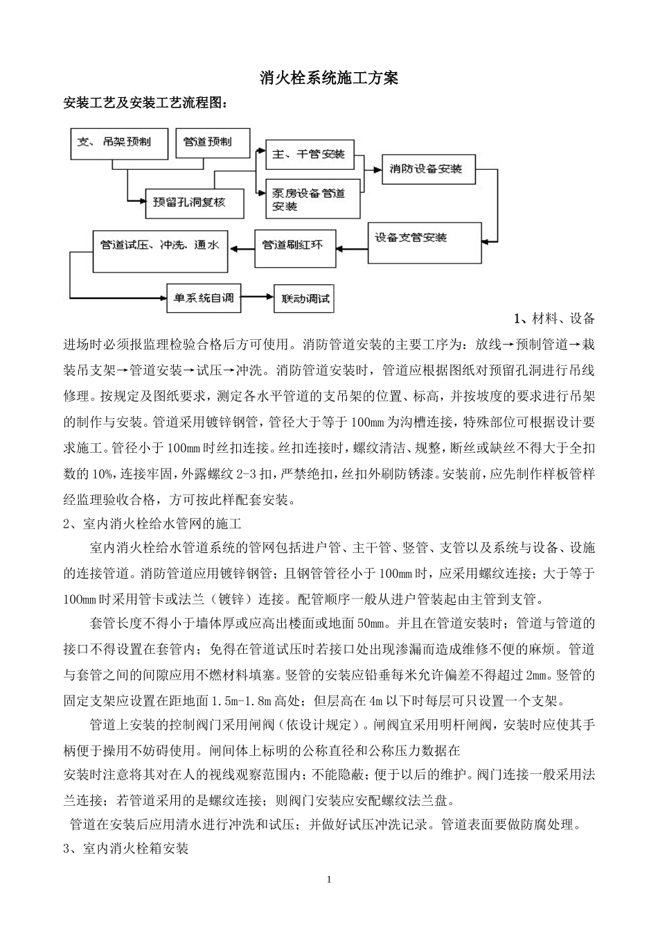 2025年工程建设资料：消火栓系统施工方案.doc_第1页