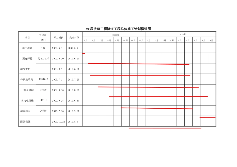 2025年工程建设资料：工程进度计划表.doc_第1页