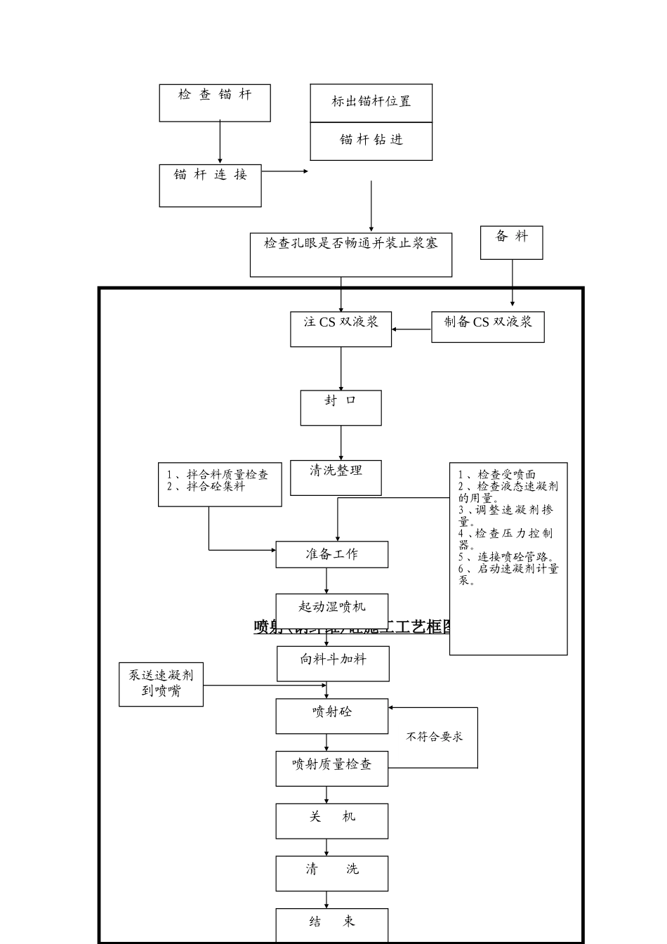2025年工程建设资料：工艺图_secret.doc_第2页