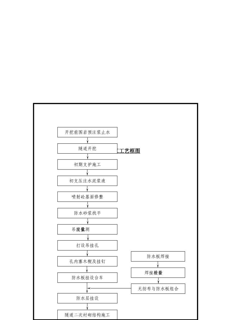 2025年工程建设资料：工艺图_secret.doc_第3页