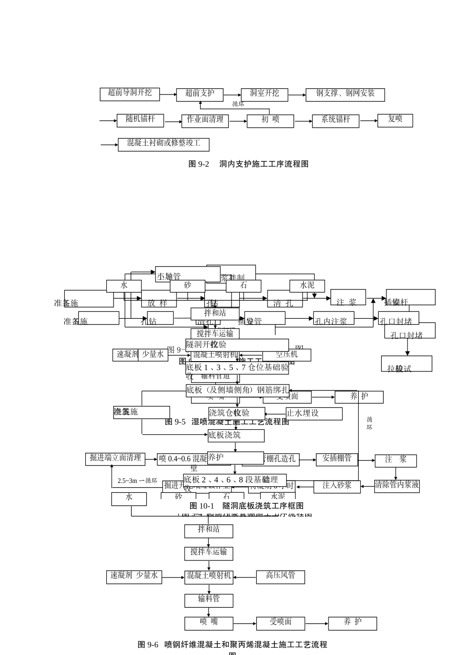 2025年工程建设资料：水利方案素材大全.doc_第3页