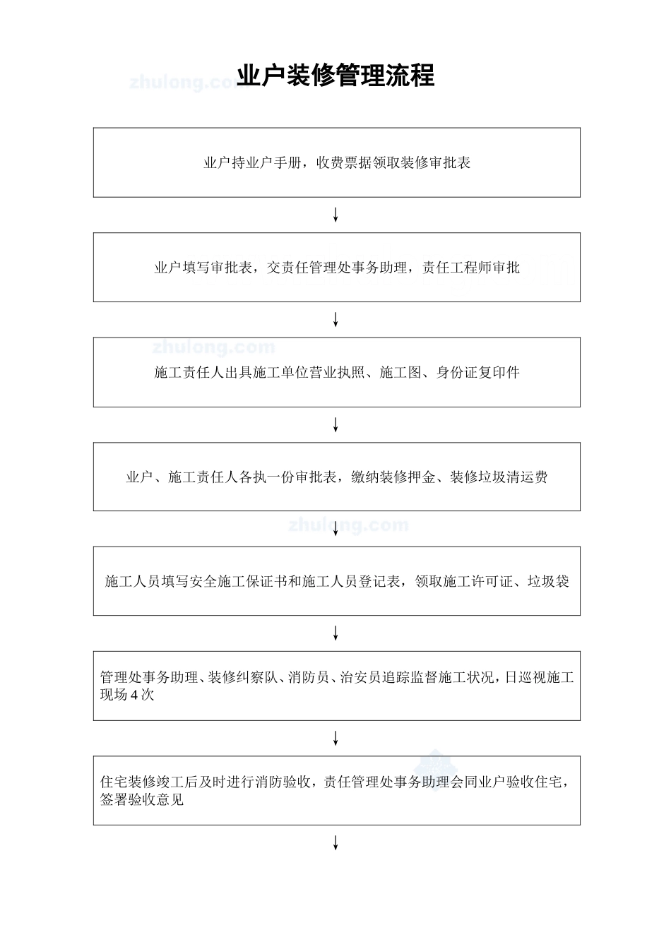 2025年工程建设资料：业户装修管理流程_secret.doc_第1页