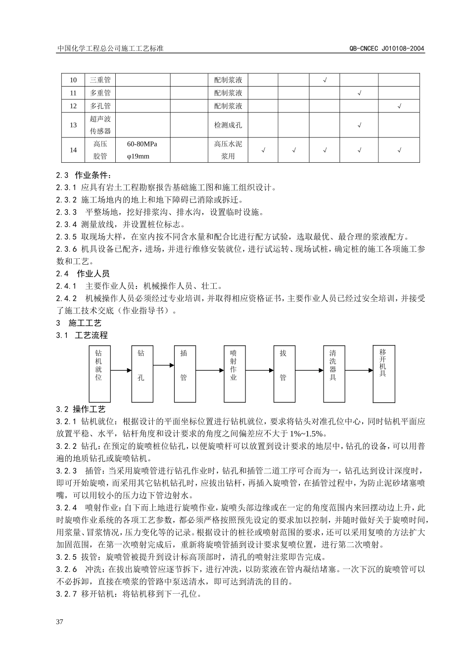 2025年工程建设资料：高压喷射注浆地基施工工艺标准.doc_第2页