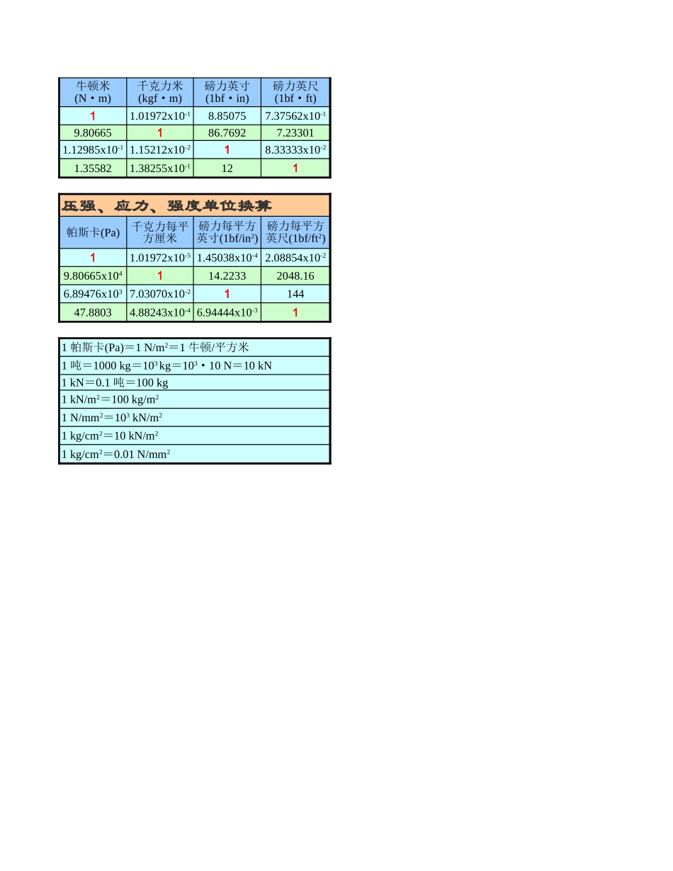 2025年工程建设资料：%参数查询-屋面均布活荷载.xls_第3页