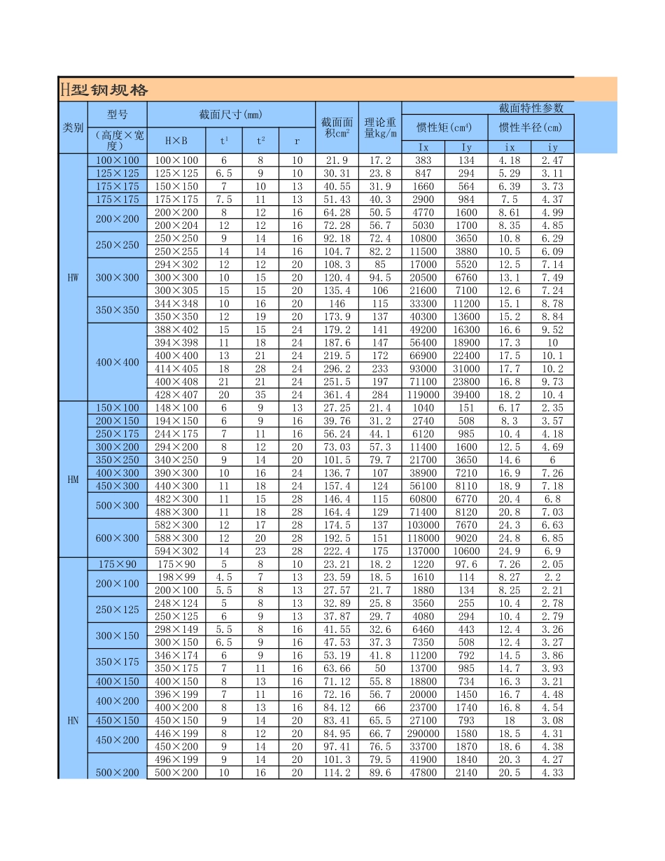 2025年工程建设资料：%参数查询-型钢规格.xls_第1页