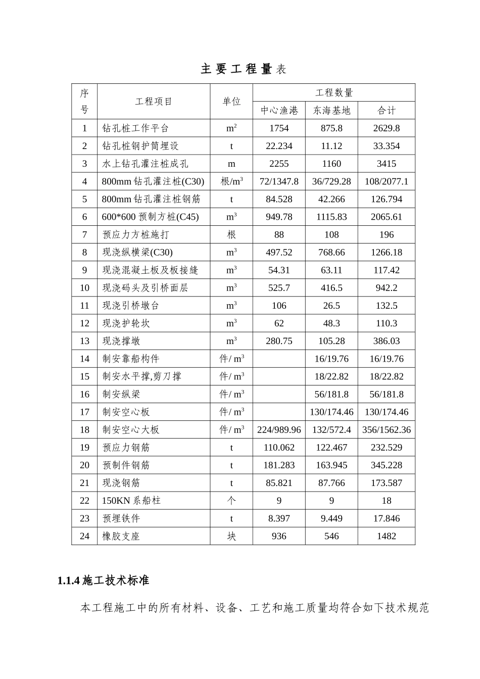 2025年工程建设资料：河岸高桩施工组织设计方案.doc_第2页