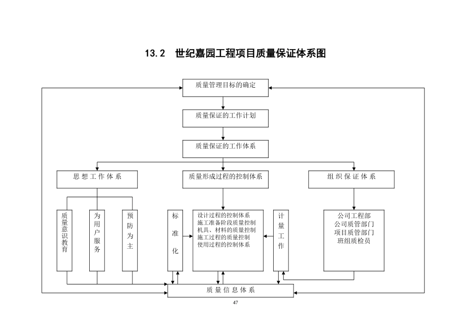 2025年工程建设资料：工程项目质量保证体系图.doc_第1页