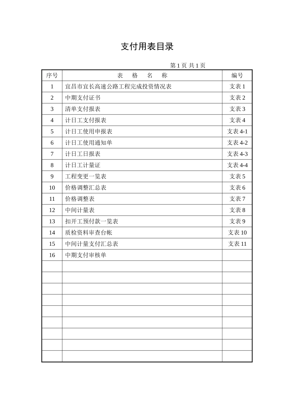 2025年工程建设资料：支付用表目录.doc_第1页