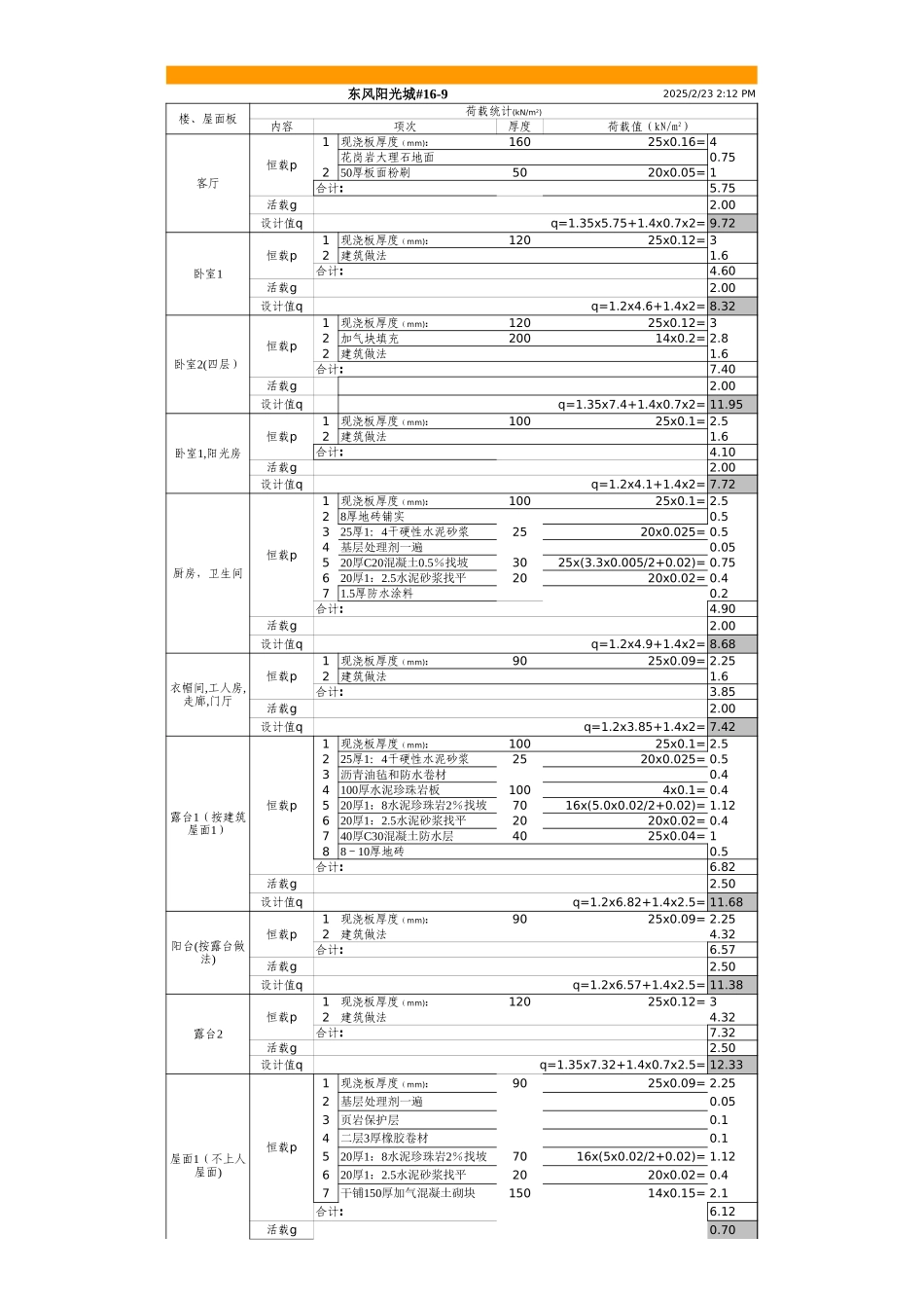 2025年工程建设资料：B9栋荷载统计.xls_第1页
