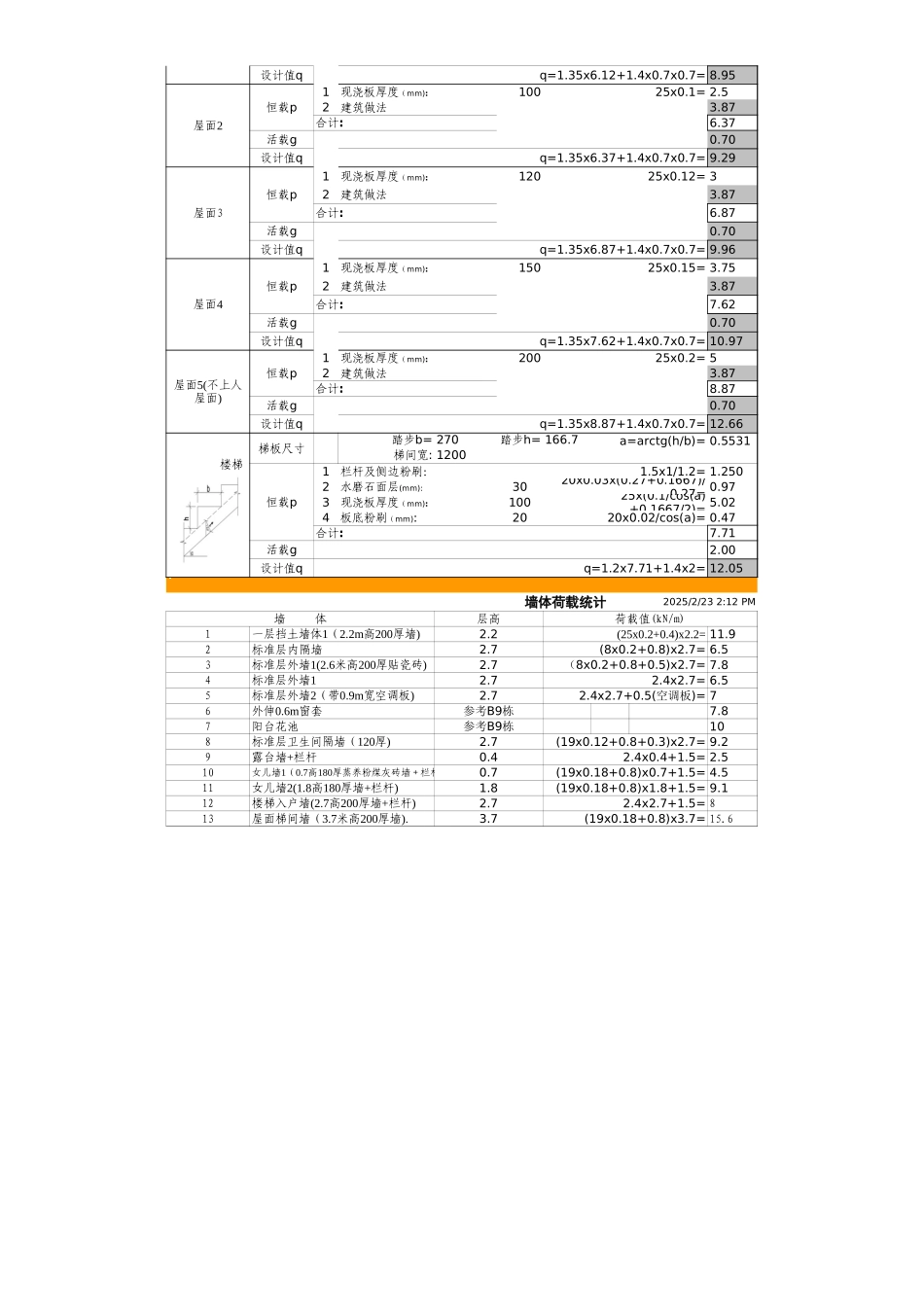 2025年工程建设资料：B9栋荷载统计.xls_第2页