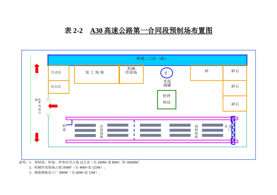 2025年工程建设资料：项目部布置图.doc_第1页