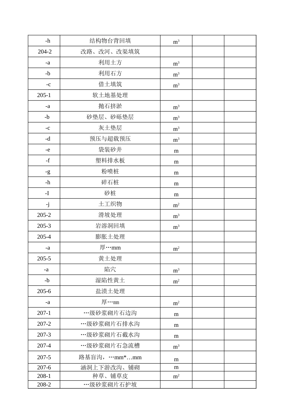 2025年工程建设资料：B投标书附录.xls_第2页