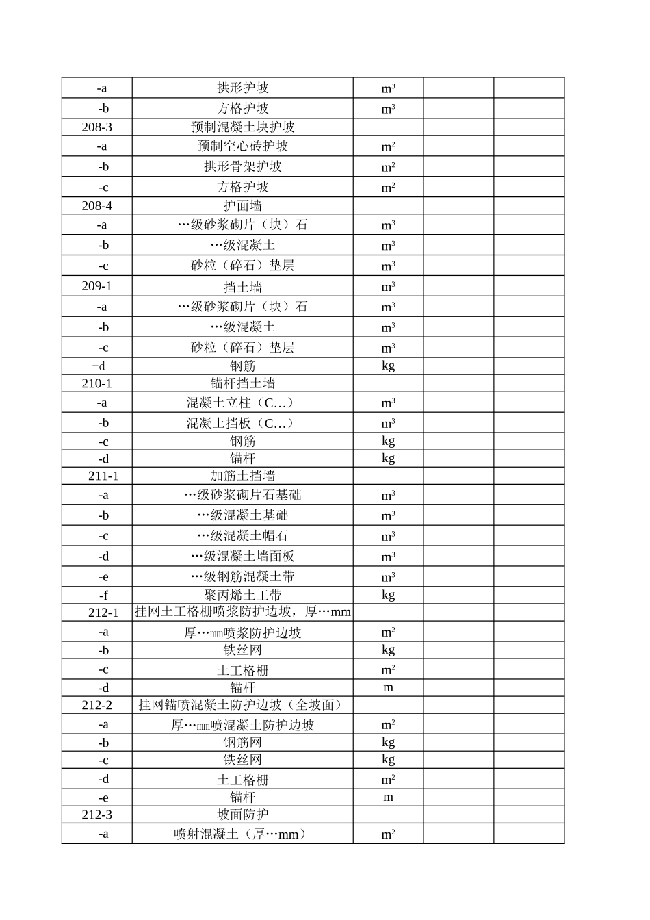 2025年工程建设资料：B投标书附录.xls_第3页