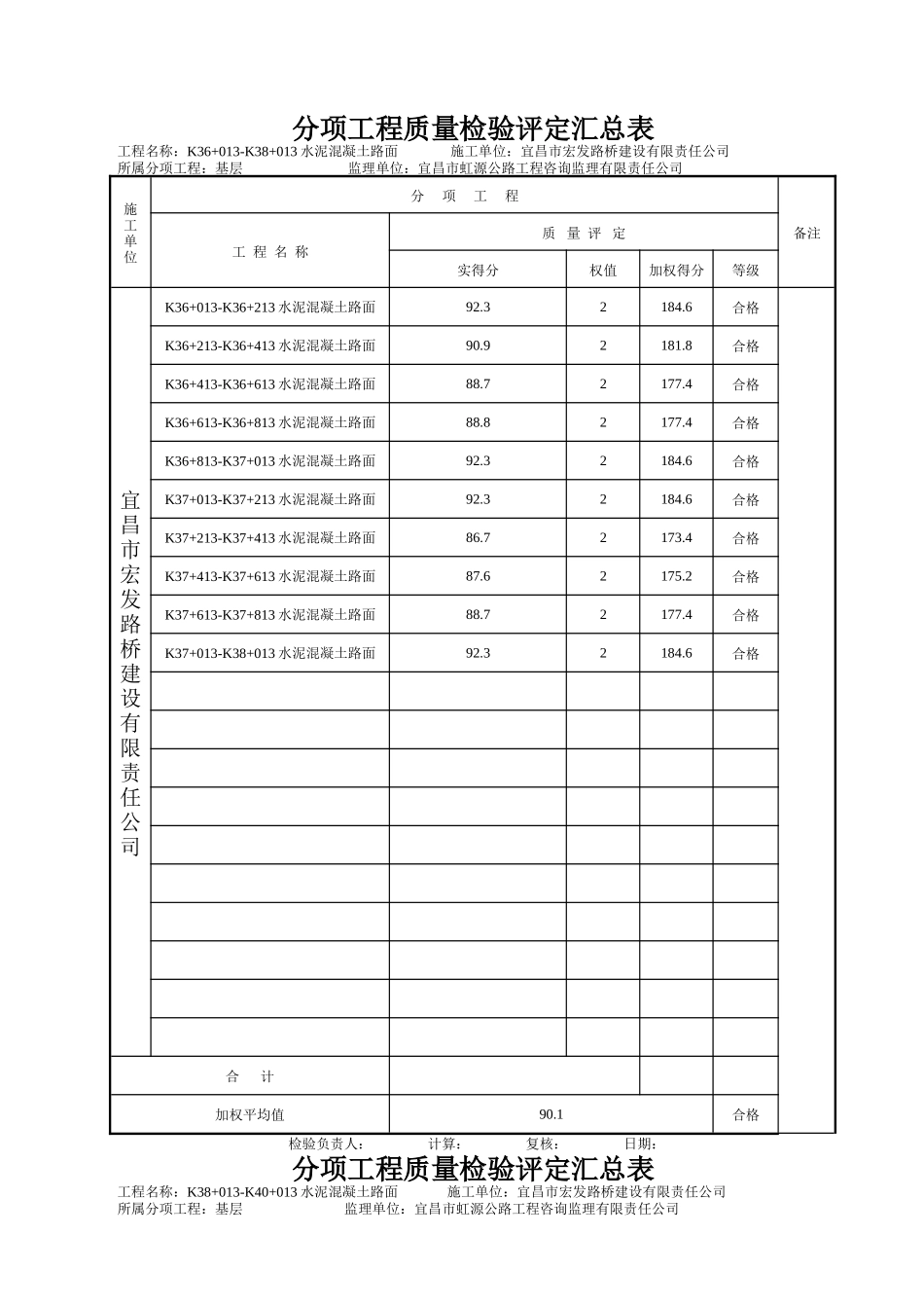 2025年工程建设资料：质量检验评定表.doc_第1页