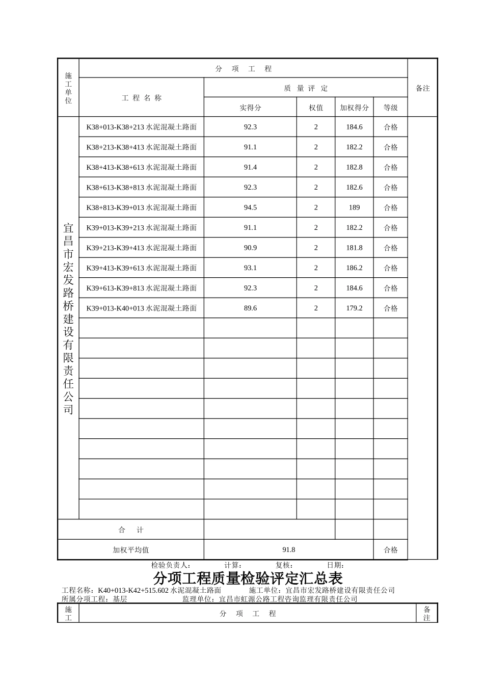 2025年工程建设资料：质量检验评定表.doc_第2页