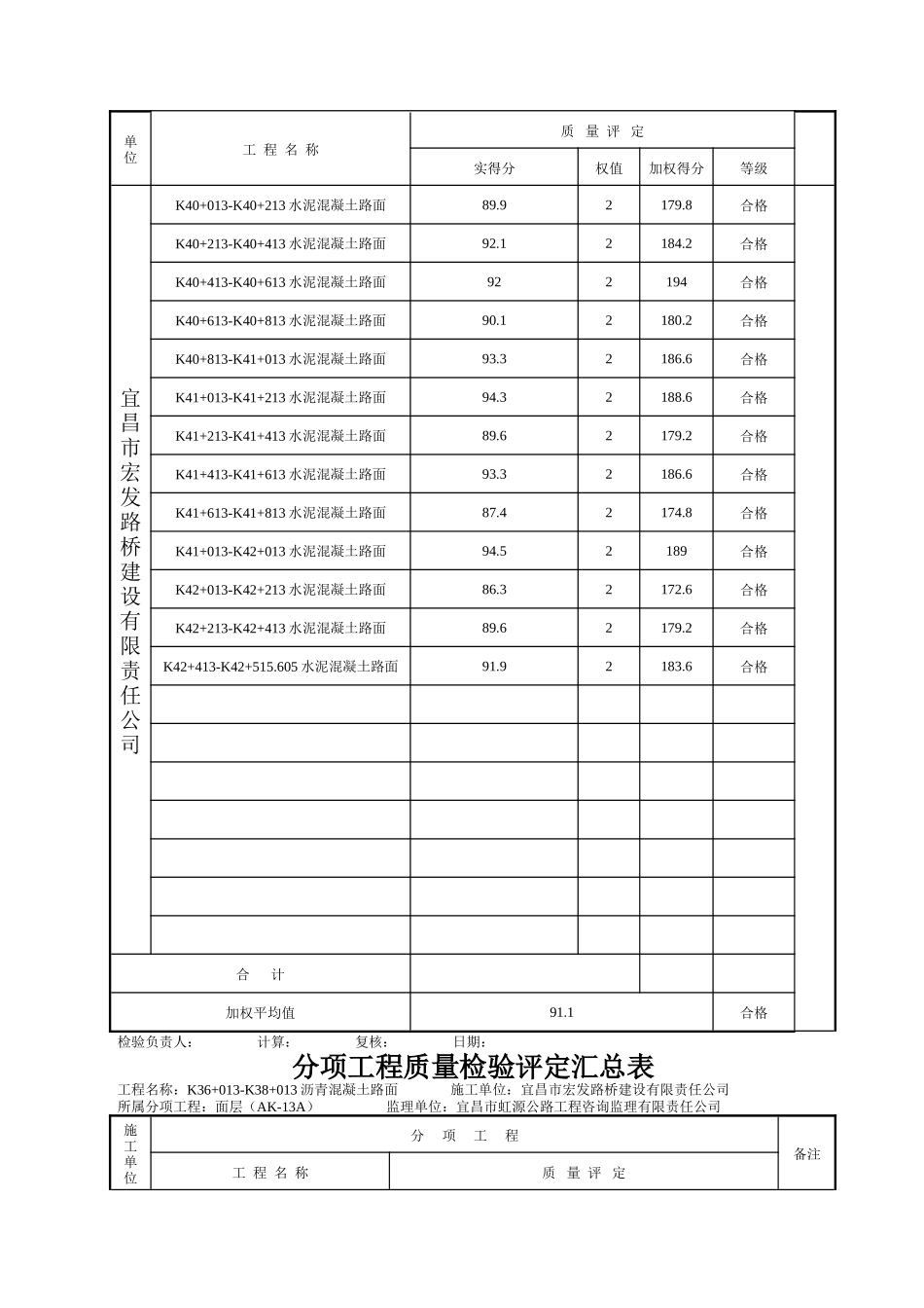 2025年工程建设资料：质量检验评定表.doc_第3页