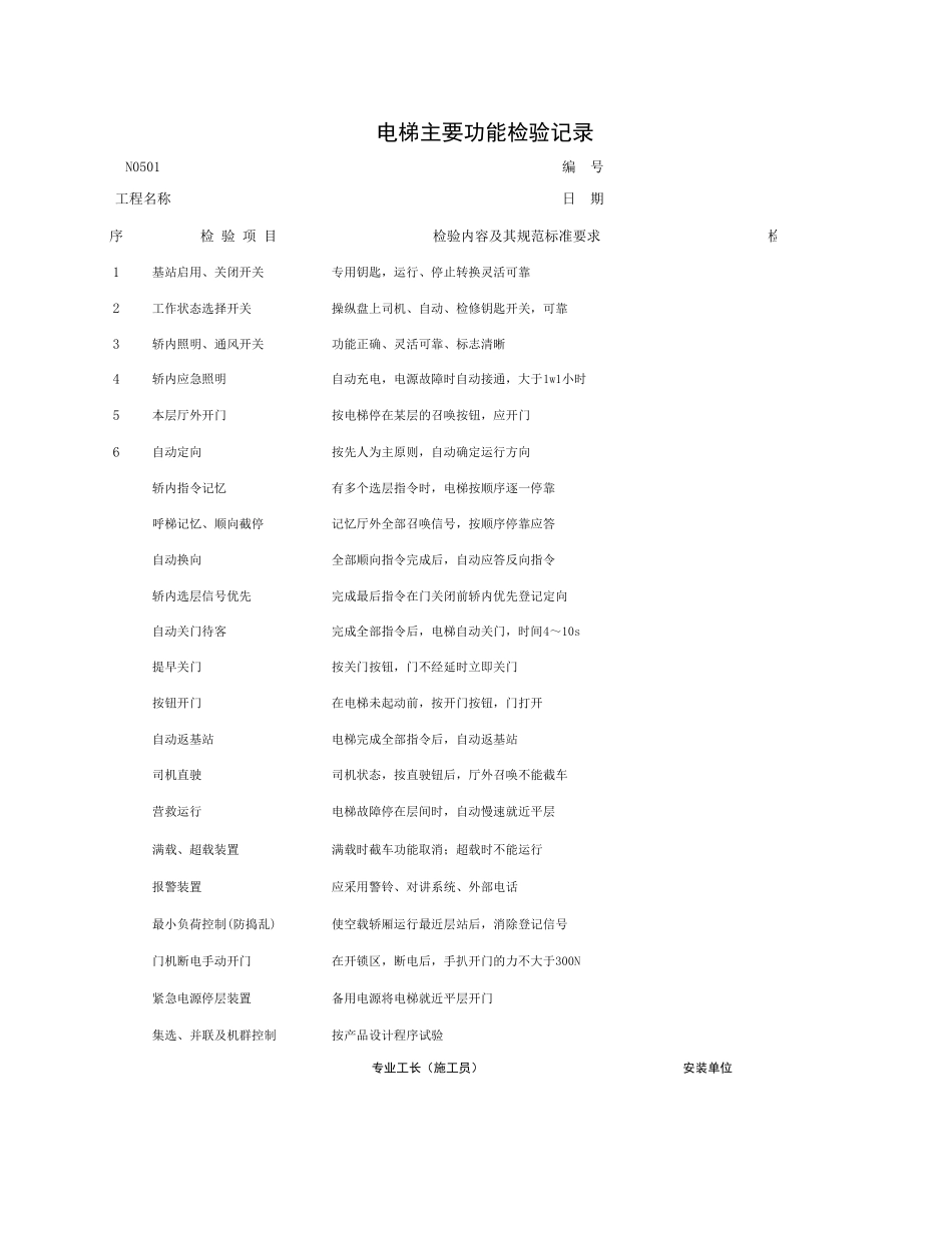 2025年工程建设资料：N0501_电梯运行记录.xls_第1页