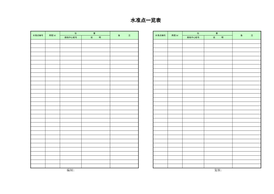 2025年工程建设资料：szdb.xls_第1页