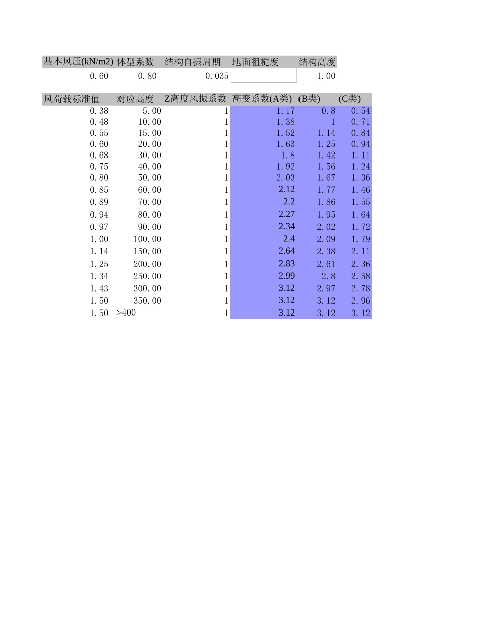 2025年工程建设资料：wind.xls_第1页