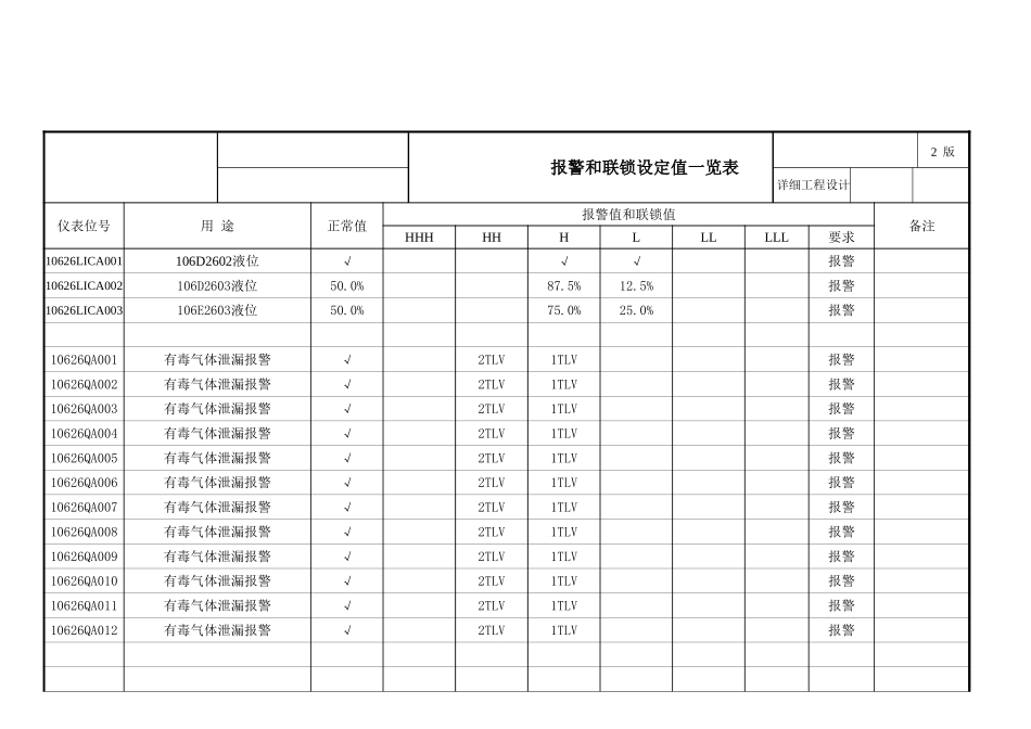 2025年工程建设资料：报警和联锁设定值1.xls_第2页