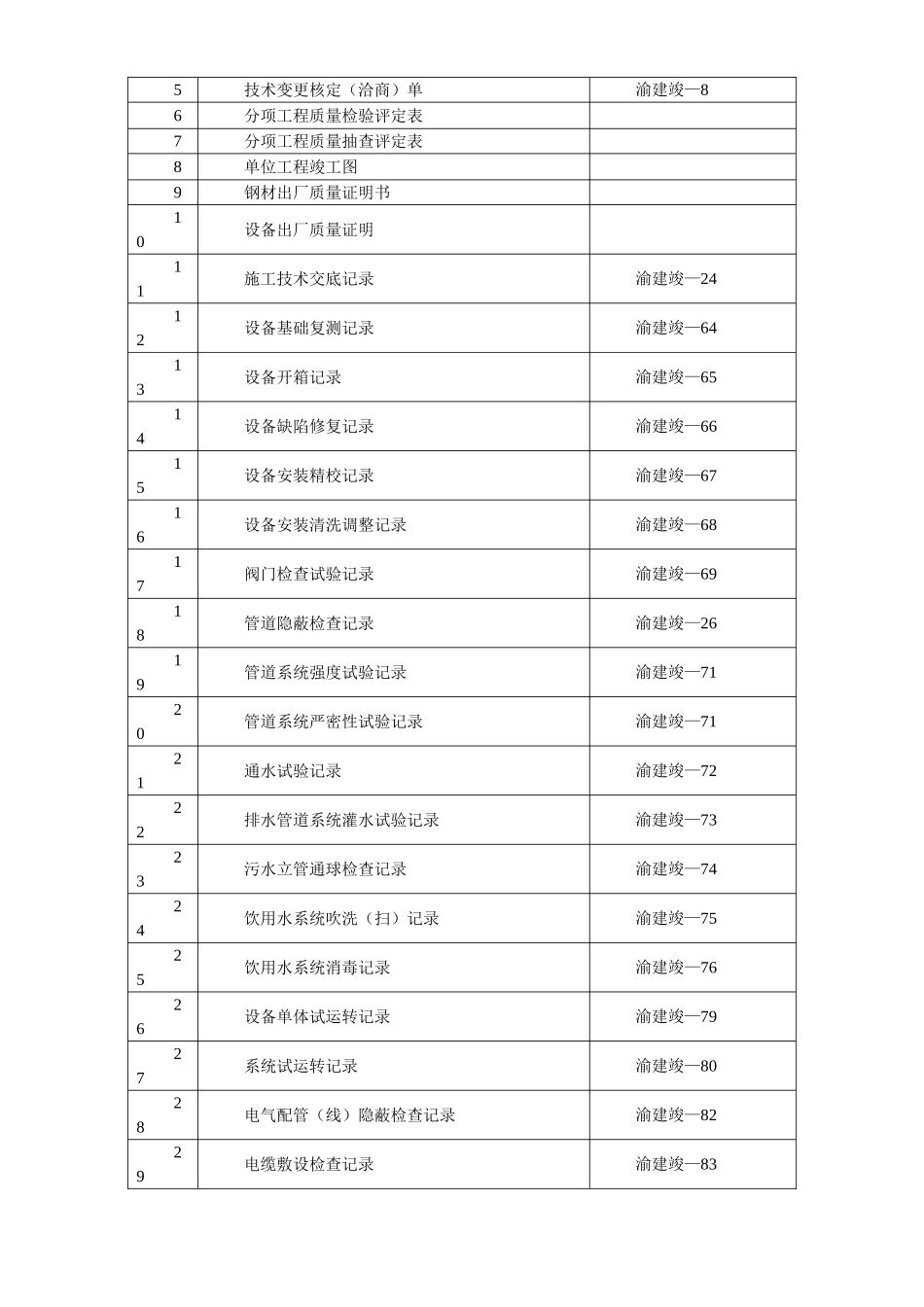 2025年工程建设资料：重庆某大厦安装工程施工组织设计.doc_第3页