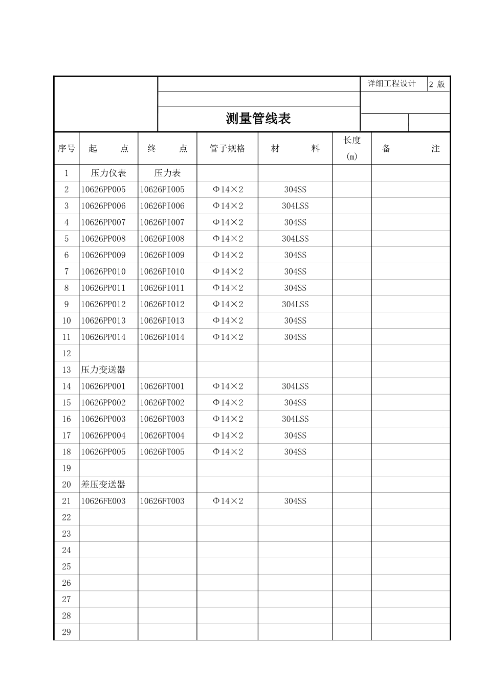 2025年工程建设资料：测量管线表1.xls_第2页