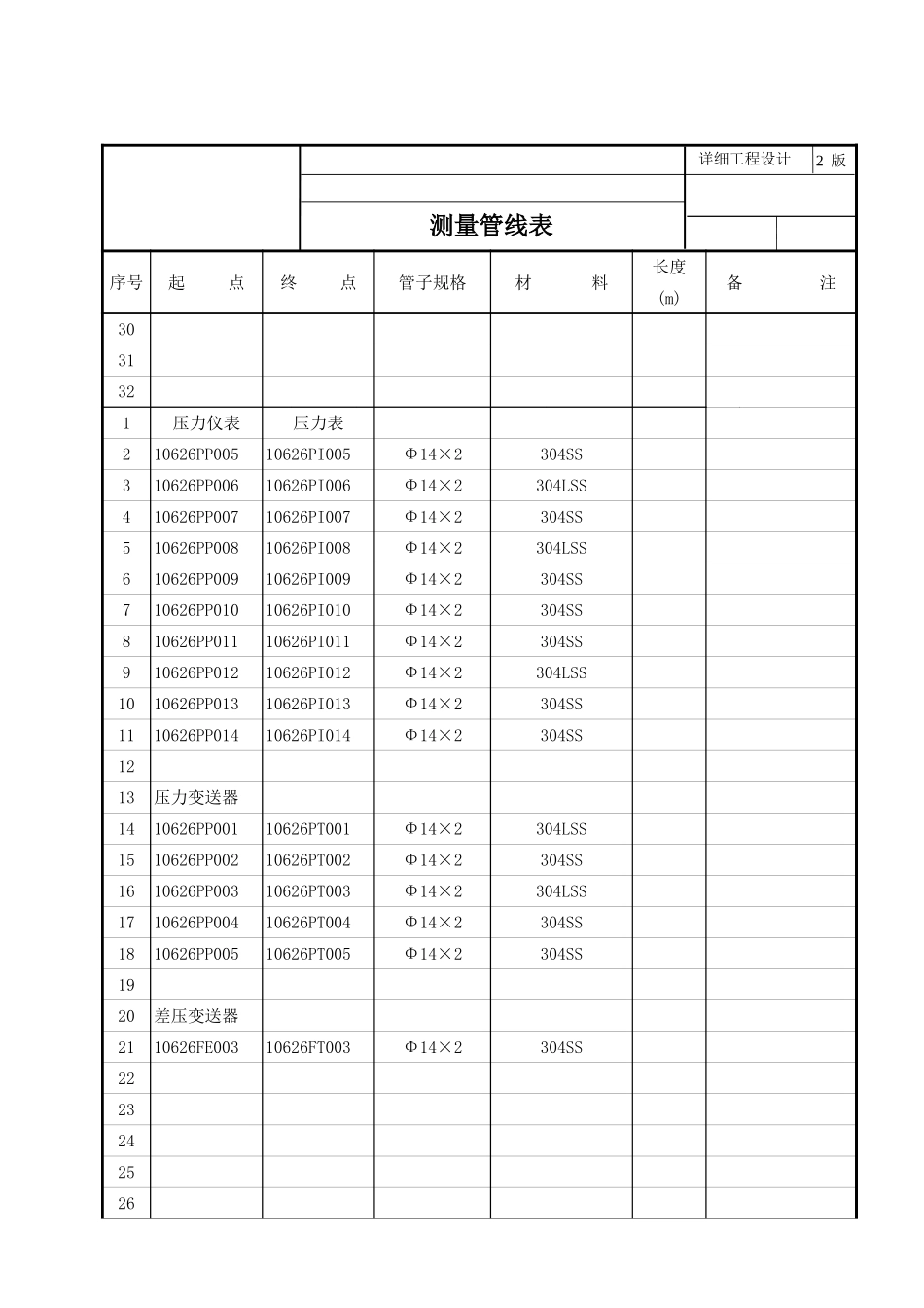 2025年工程建设资料：测量管线表1.xls_第3页