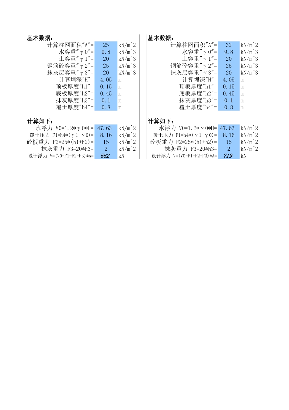 2025年工程建设资料：地下室浮力计算.xls_第2页