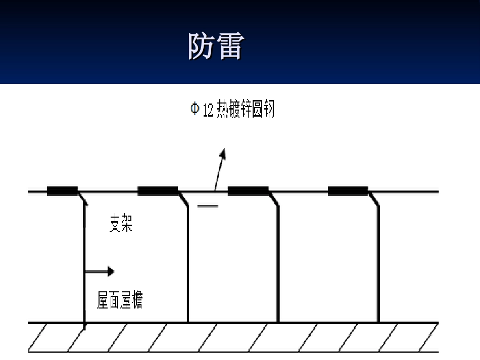 2025年工程建设资料：第七节防雷烧焊.ppt_第2页