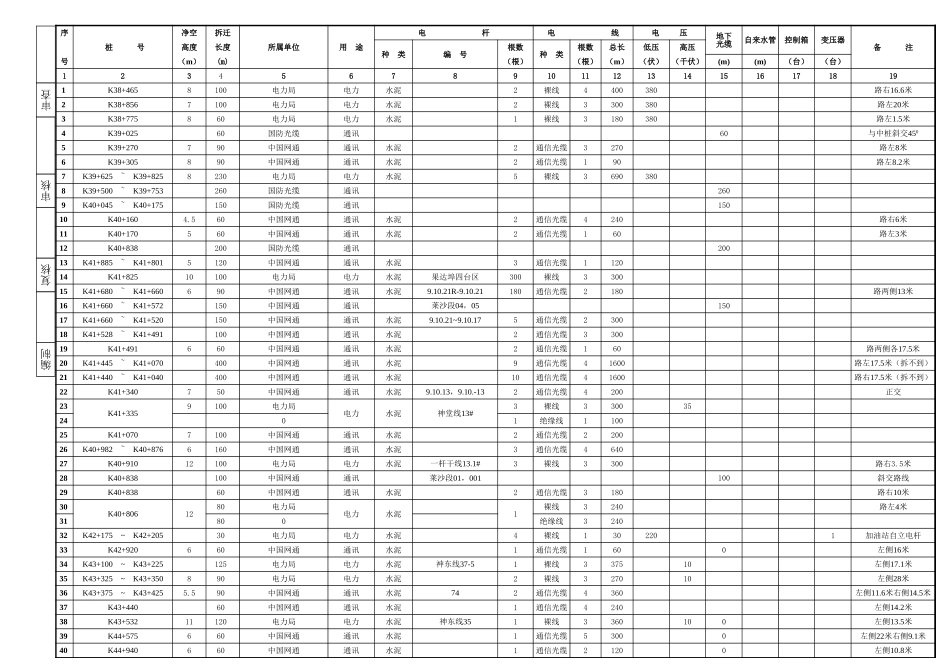 2025年工程建设资料：电力拆迁.xls_第1页