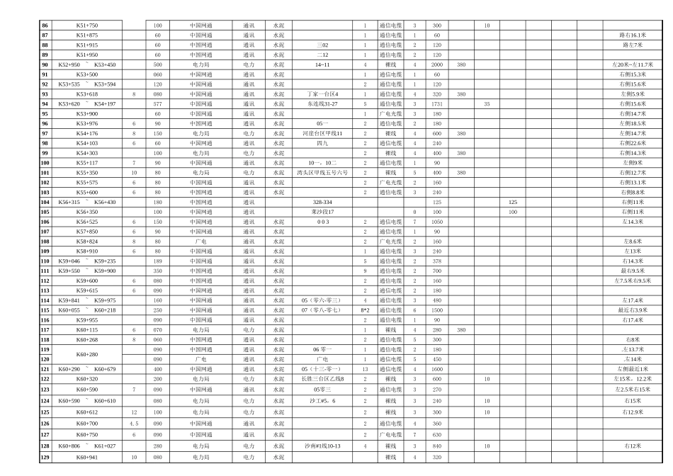 2025年工程建设资料：电力拆迁.xls_第3页