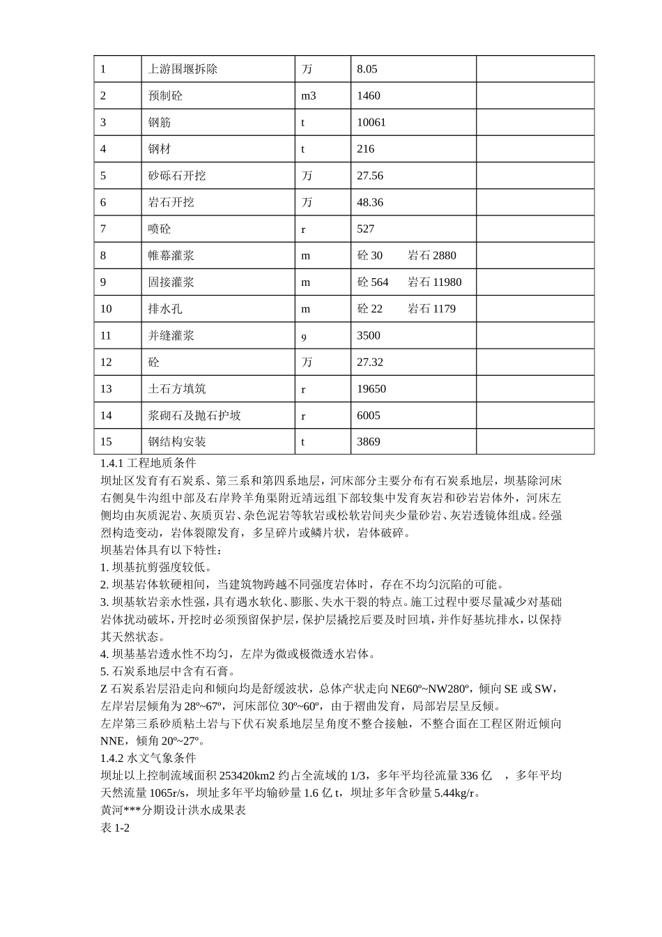 2025年工程建设资料：几个水利方案.doc_第3页