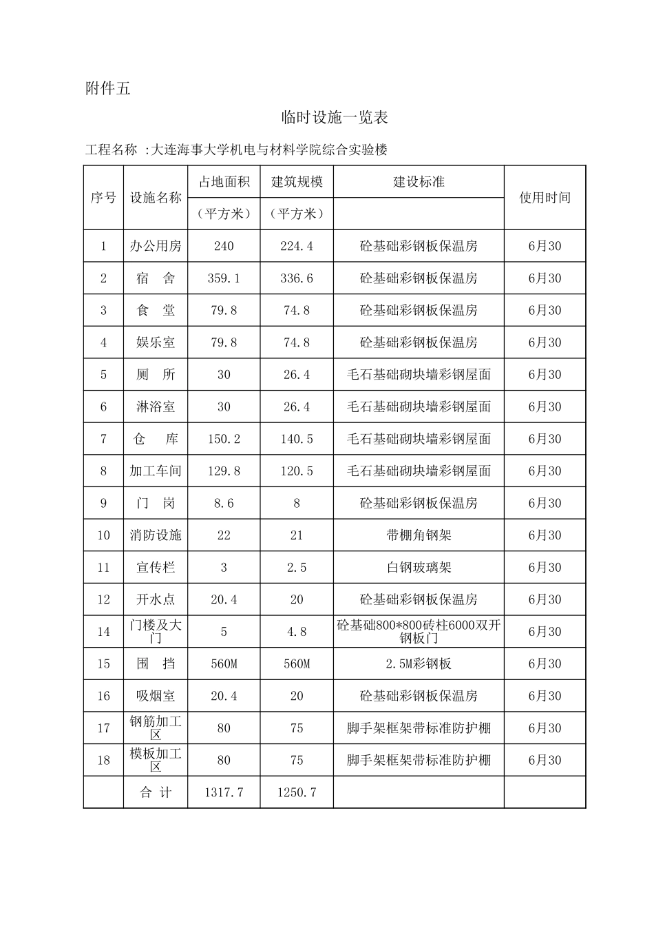 2025年工程建设资料：附件五 临时设施表.xlsx_第1页
