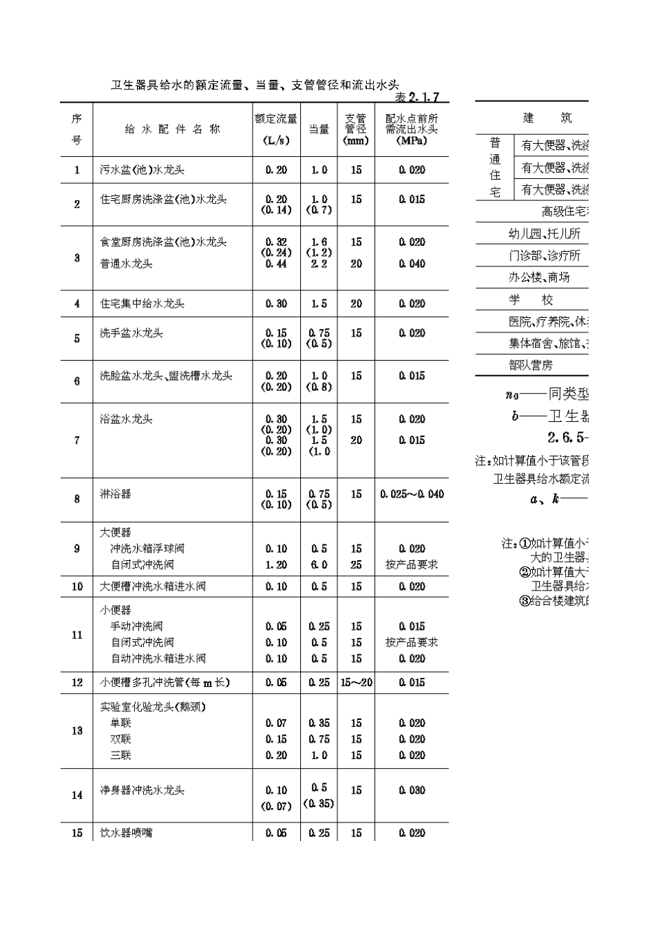 2025年工程建设资料：给水管径计算.xls_第1页