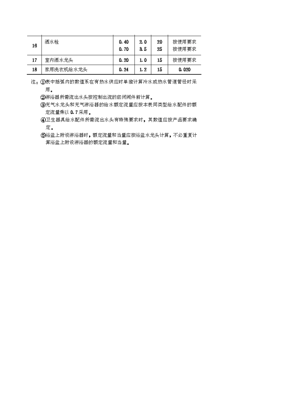 2025年工程建设资料：给水管径计算.xls_第2页