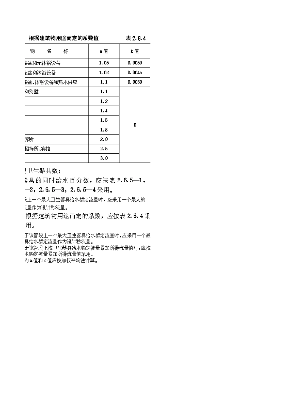 2025年工程建设资料：给水管径计算.xls_第3页