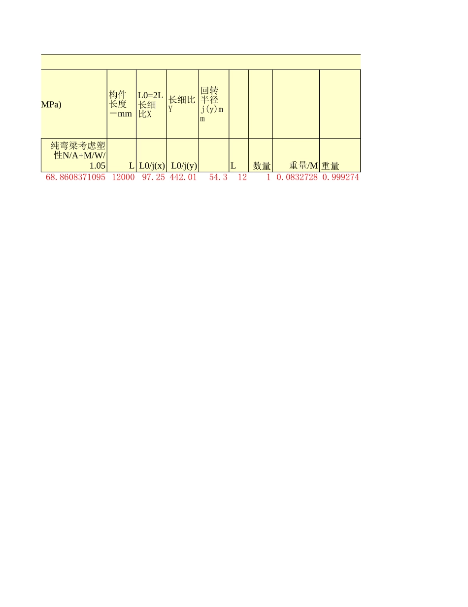 2025年工程建设资料：工字截面计算.xls_第2页