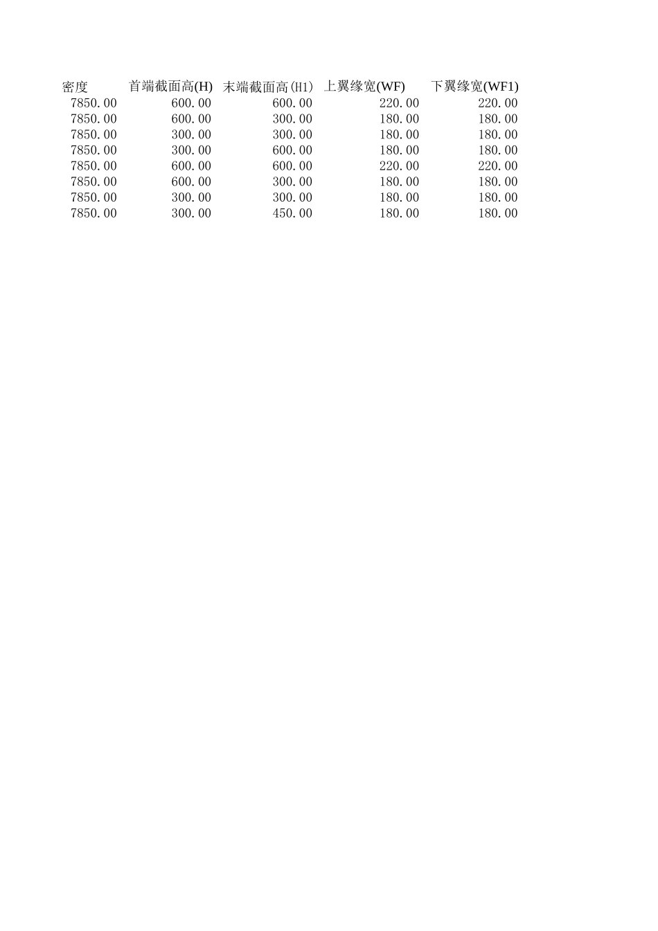 2025年工程建设资料：构件自重.xls_第1页