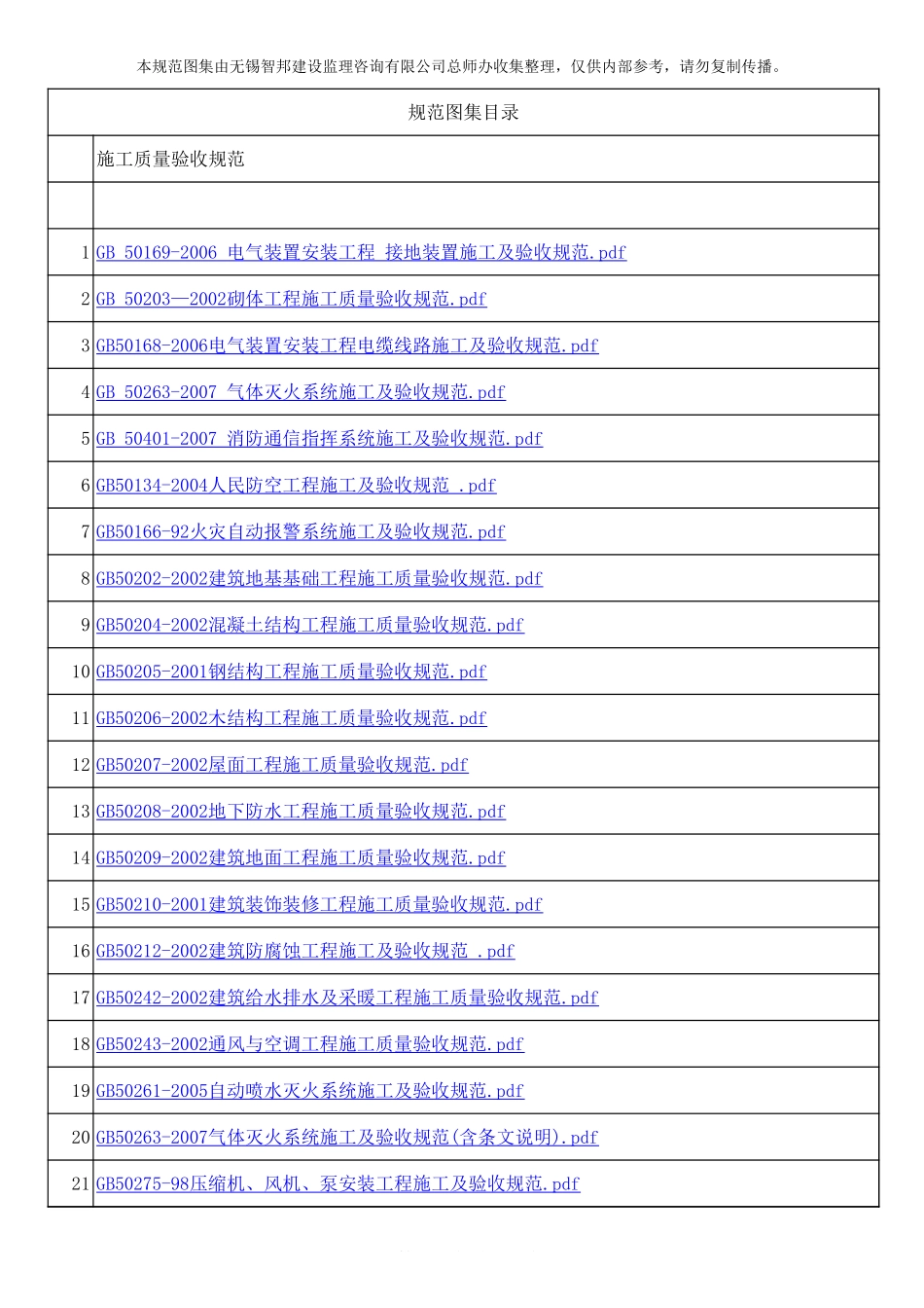 2025年工程建设资料：规范图集目录.xls_第1页