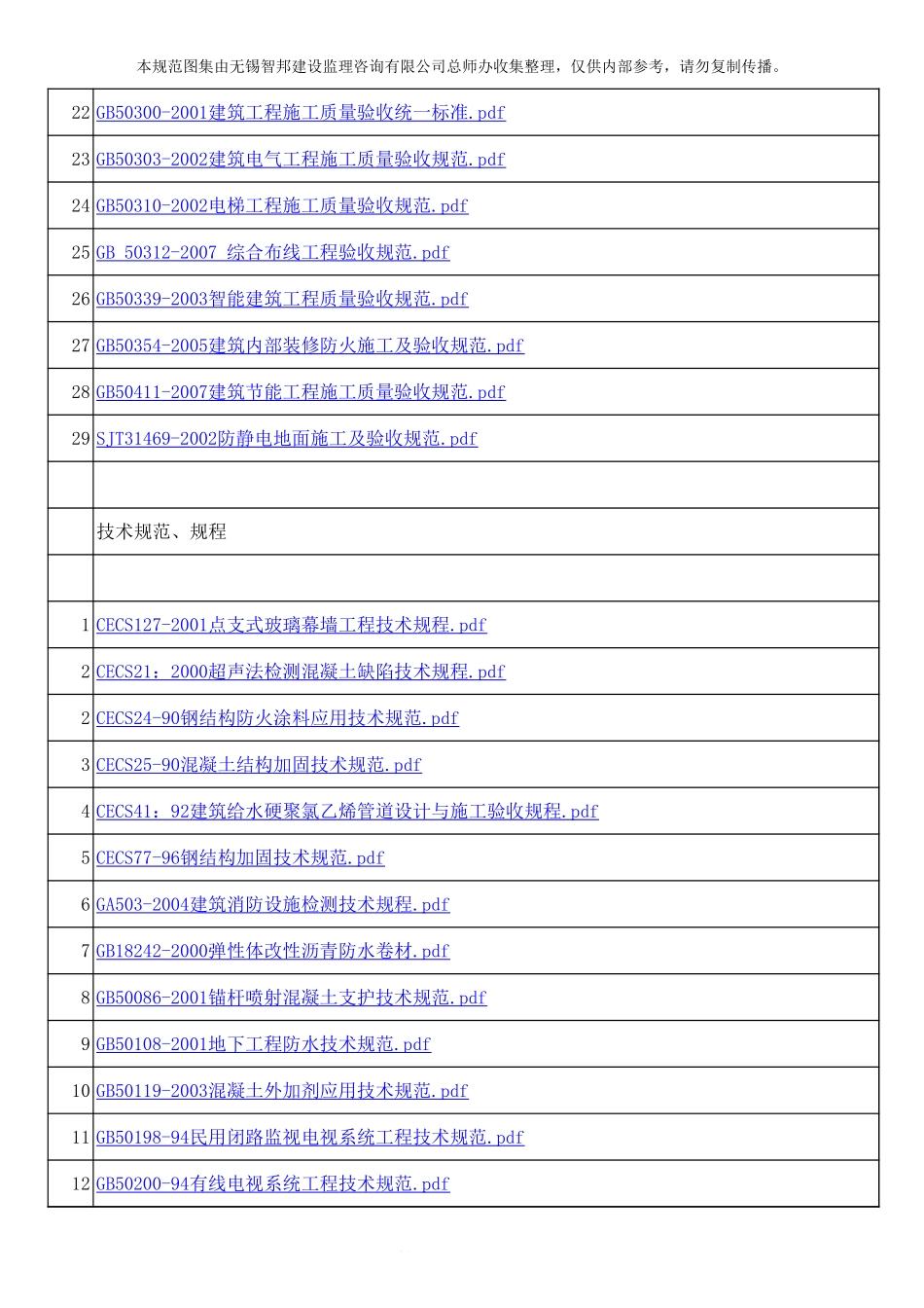 2025年工程建设资料：规范图集目录.xls_第2页