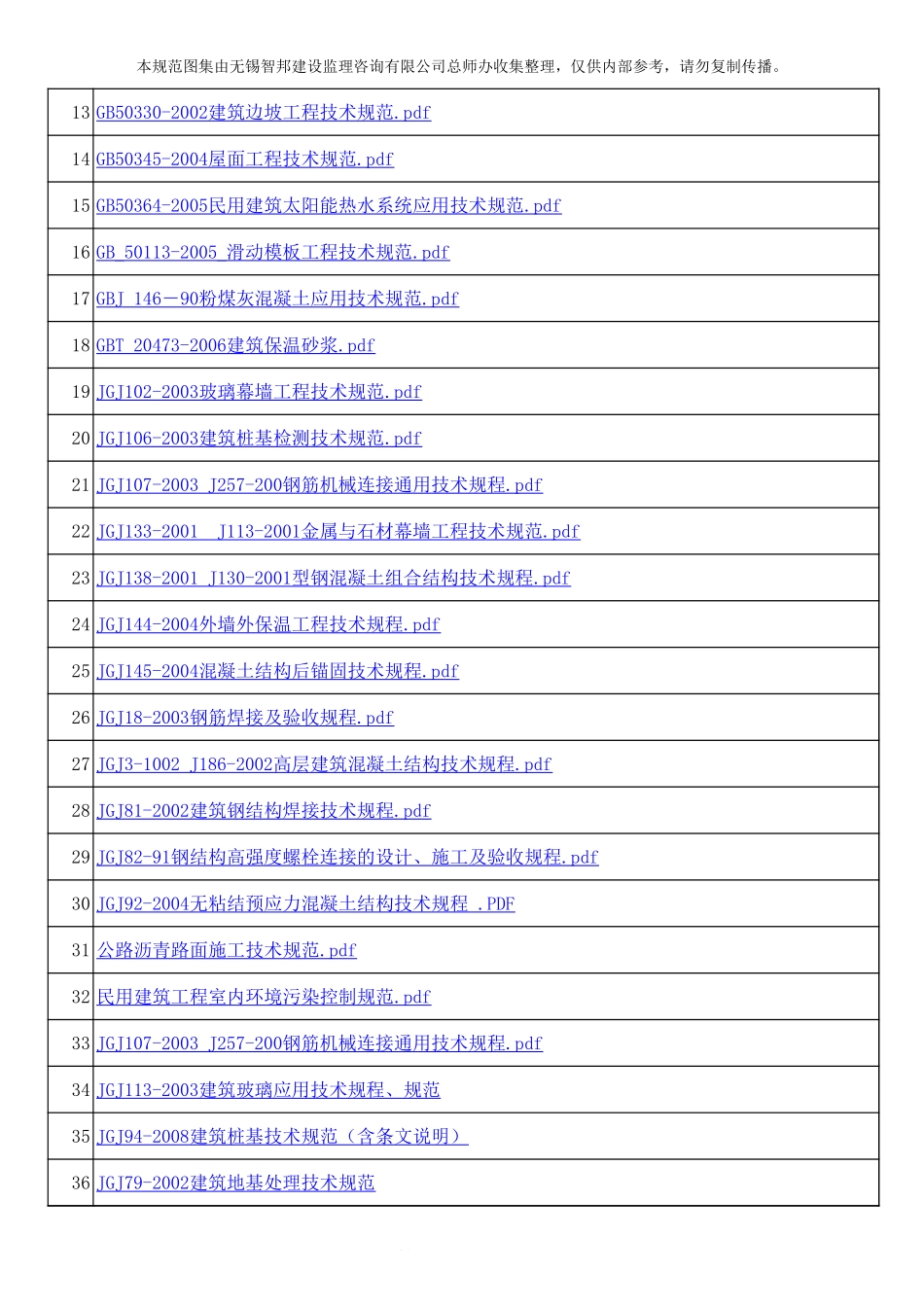 2025年工程建设资料：规范图集目录.xls_第3页